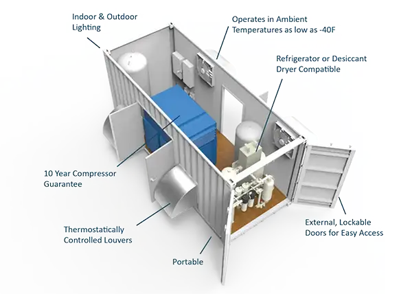 Mobile Engineered Solutions with key features call-outs